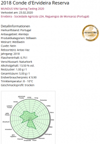 Conde de Ervideira Reserva Weißwein 2022 750ml